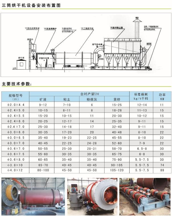 黃沙烘干機參數(shù).jpg